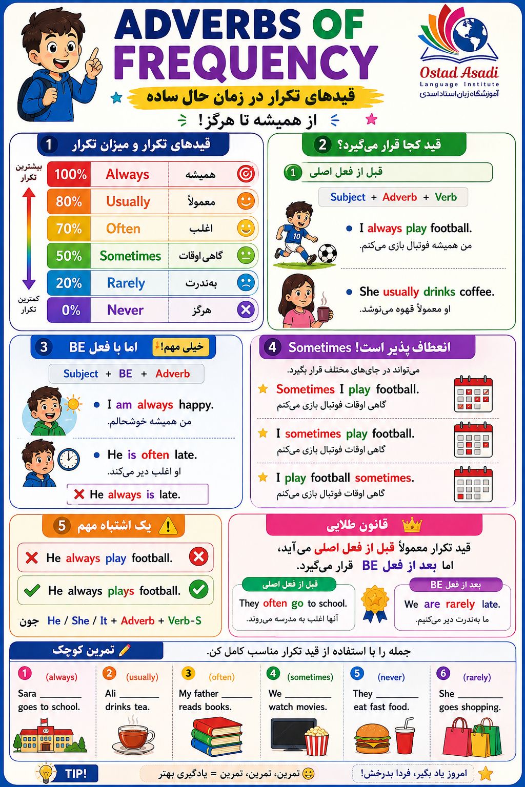 قدهای تکرار در زمان حال ساده